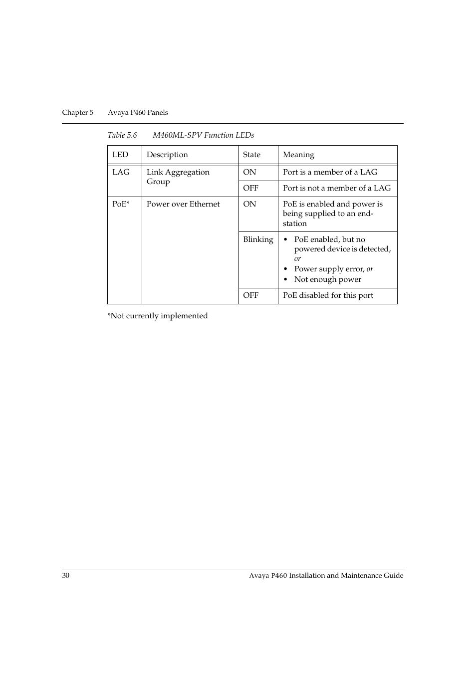 Avaya P460 User Manual | Page 44 / 96