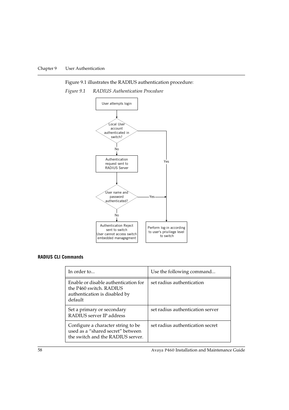 Radius cli commands, Figure 9.1, Radius authentication procedure | Avaya P460 User Manual | Page 72 / 96