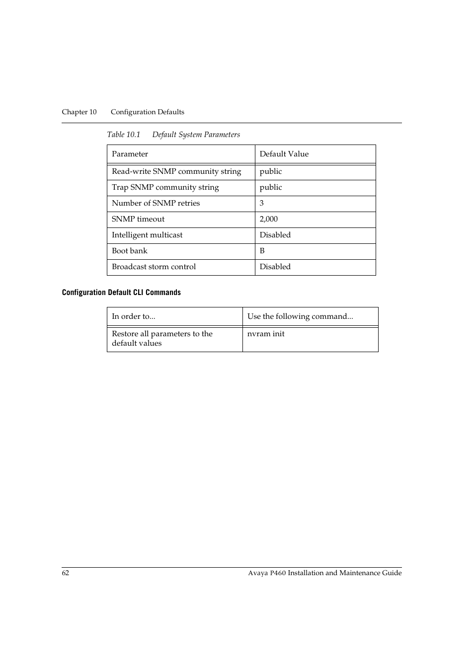 Configuration default cli commands | Avaya P460 User Manual | Page 76 / 96