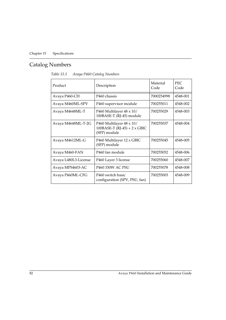 Catalog numbers, Table 15.1, Avaya p460 catalog numbers | Avaya P460 User Manual | Page 96 / 96