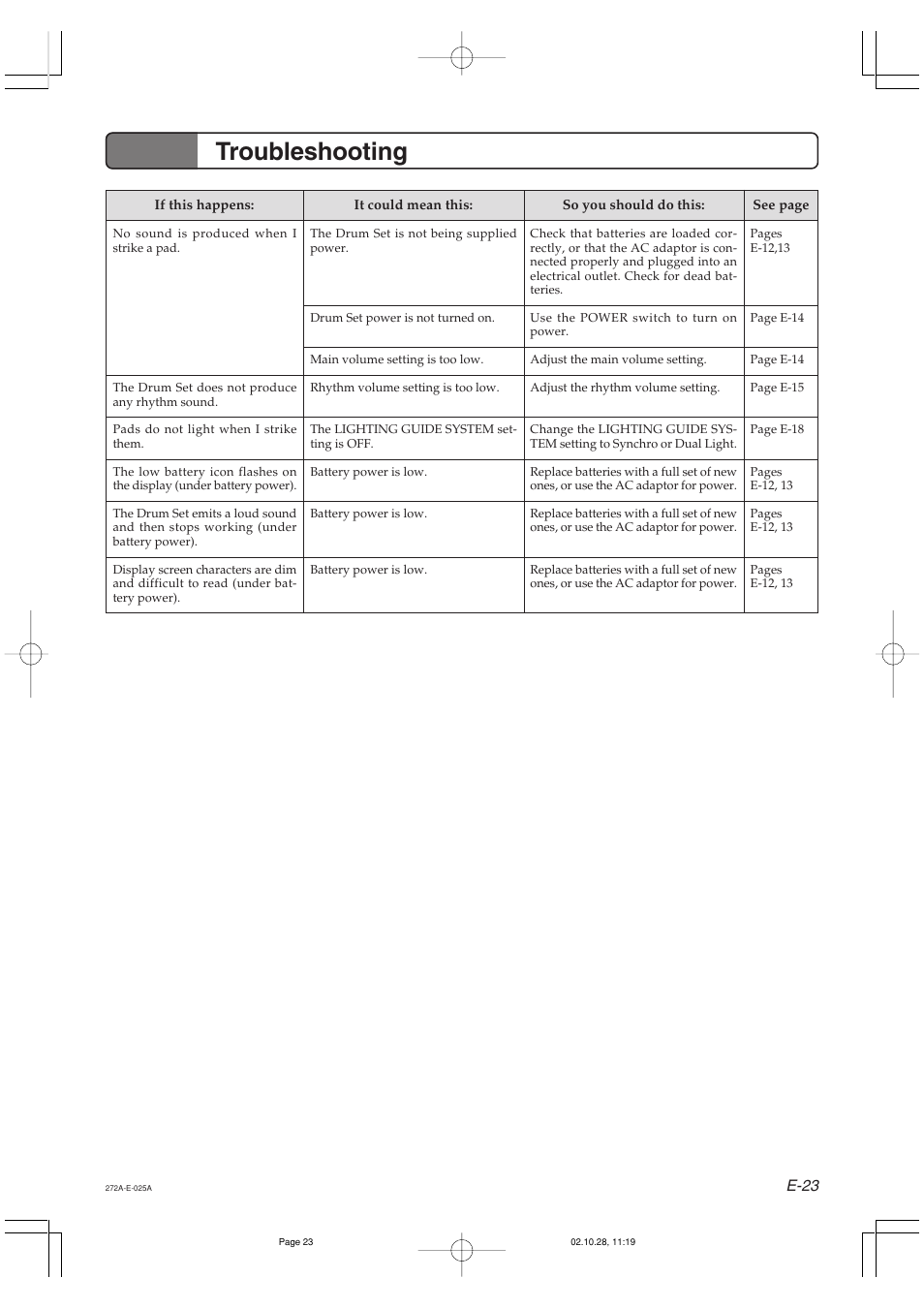 Troubleshooting, E-23 | Casio LD50 User Manual | Page 25 / 32