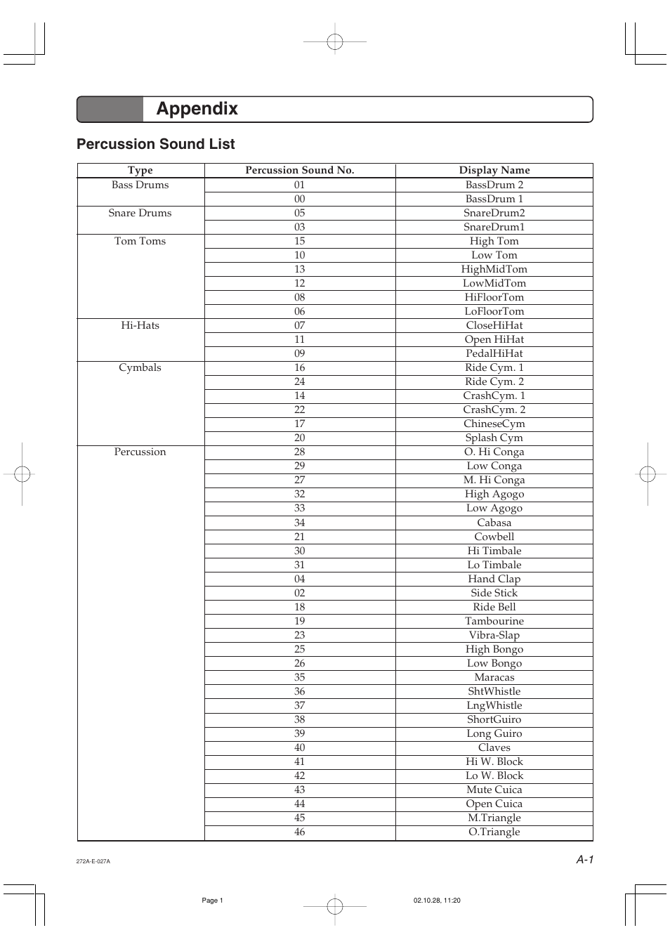 Appendix, Percussion sound list | Casio LD50 User Manual | Page 27 / 32