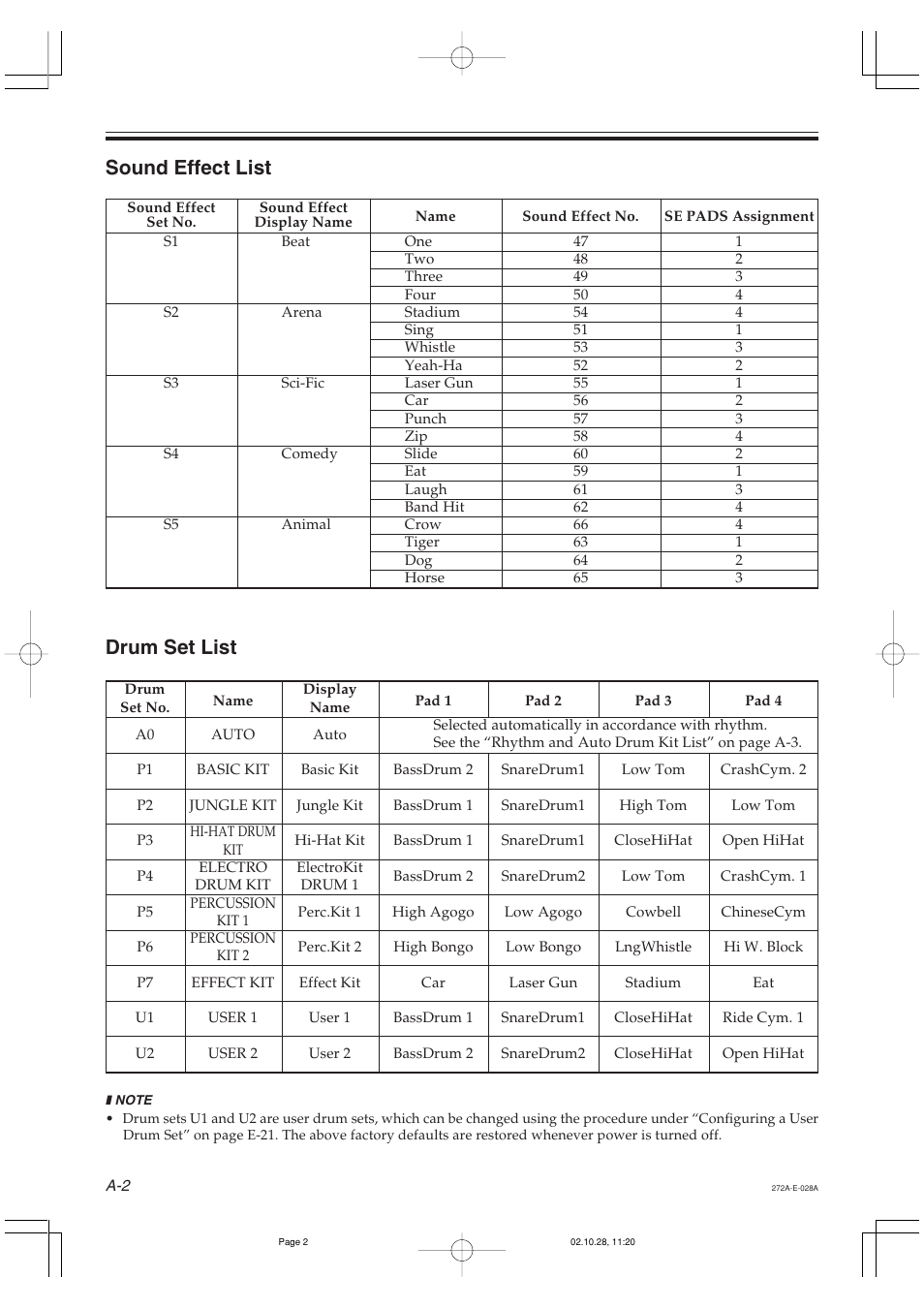 Sound effect list, Drum set list | Casio LD50 User Manual | Page 28 / 32