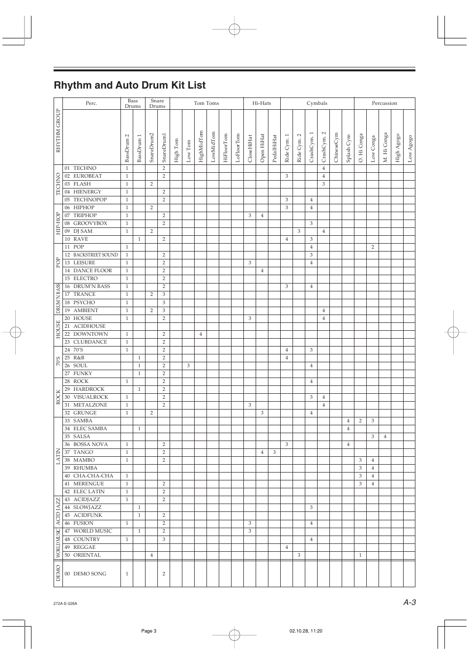 Rhythm and auto drum kit list | Casio LD50 User Manual | Page 29 / 32