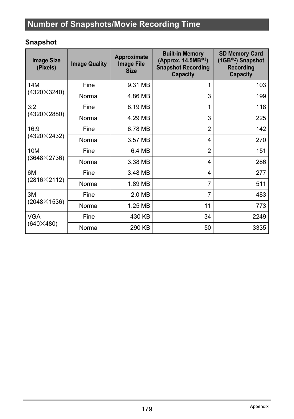 Number of snapshots/movie recording time | Casio EX-H20G User Manual | Page 179 / 192