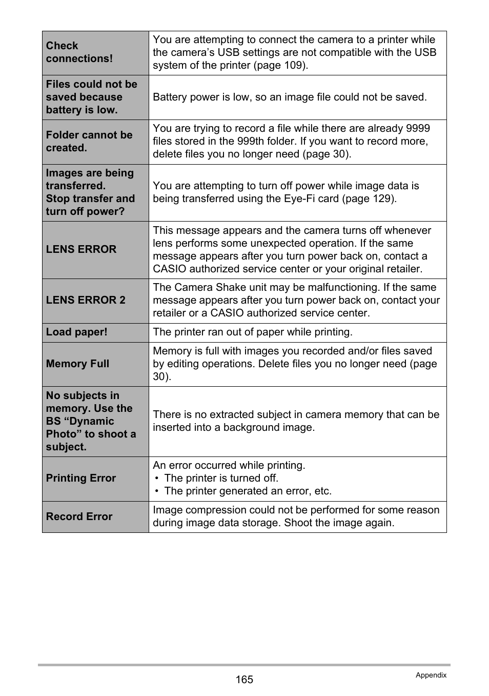 Casio Exilim EX-S200 User Manual | Page 165 / 187