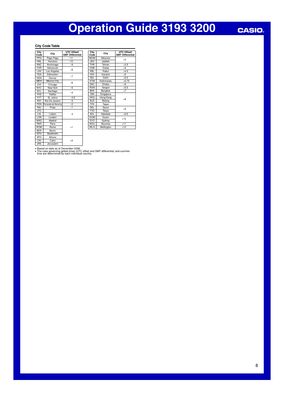 City code table | Casio 3193 User Manual | Page 8 / 8