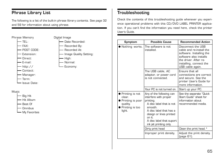 Phrase library list, Troubleshooting | Casio LPCW-100 User Manual | Page 66 / 69