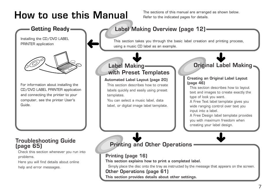 How to use this manual, Getting ready, Label making with preset templates | Original label making, Label making overview (page 12) | Casio LPCW-100 User Manual | Page 8 / 69