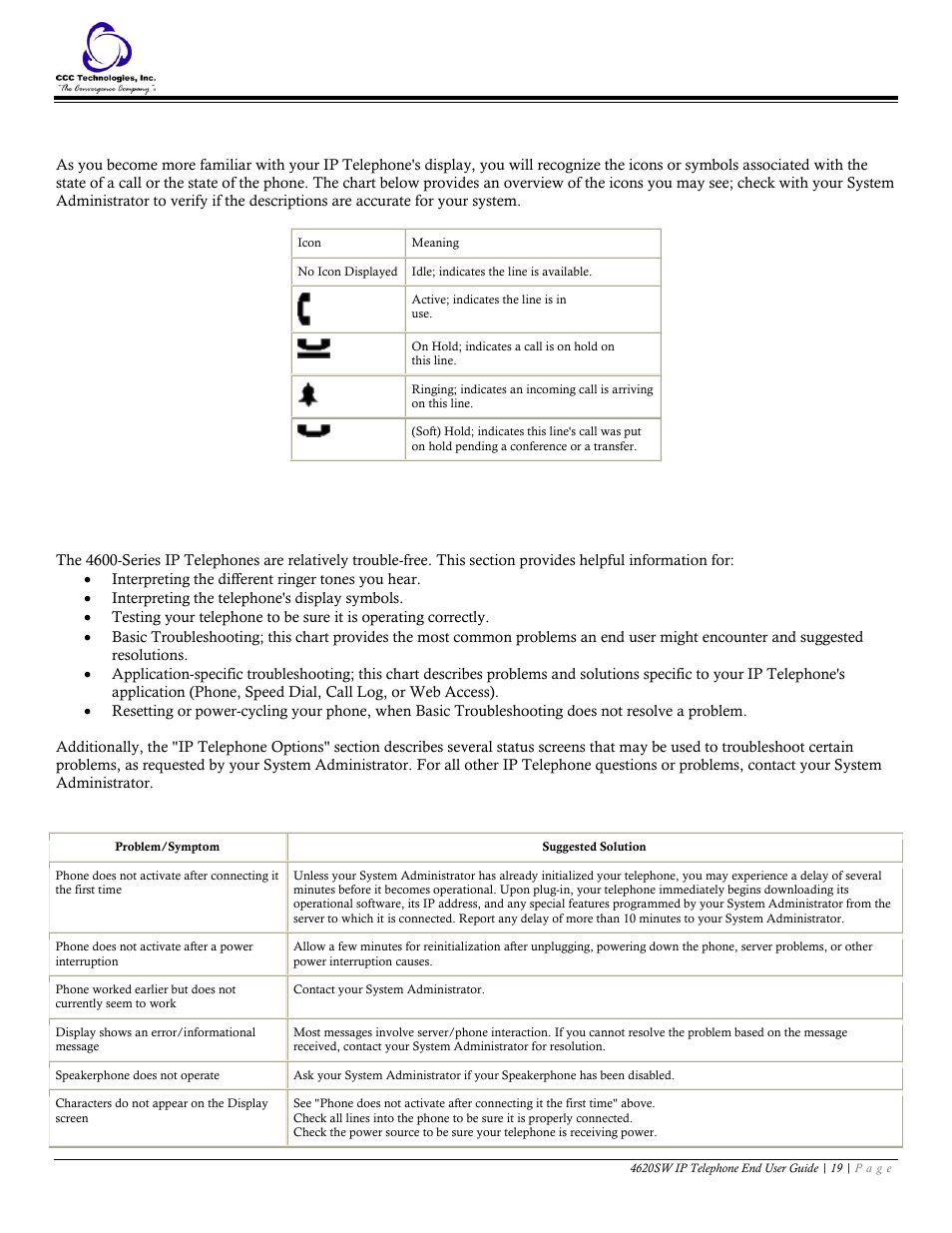 Interpreting display icons, Troubleshooting, Basic troubleshooting chart | Avaya 4620SW User Manual | Page 19 / 22