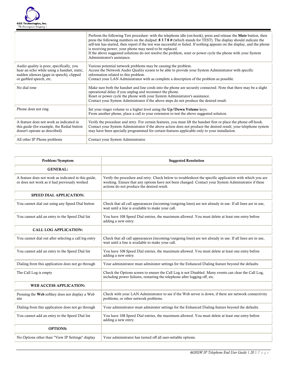 Troubleshooting ip telephony applications | Avaya 4620SW User Manual | Page 20 / 22