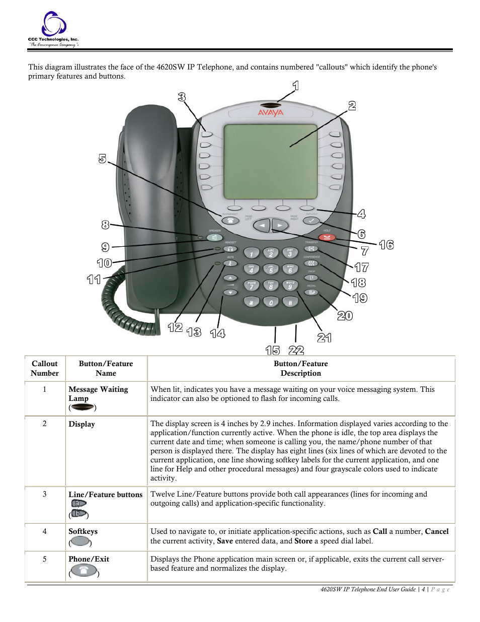 Telephone diagram | Avaya 4620SW User Manual | Page 4 / 22