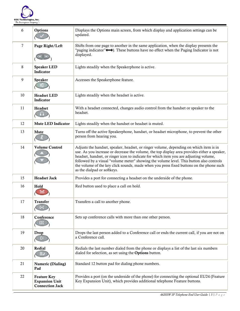 Avaya 4620SW User Manual | Page 5 / 22