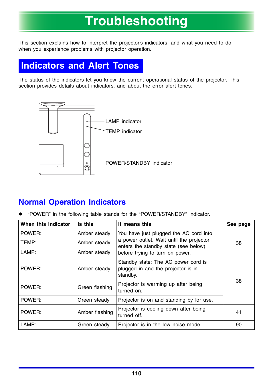 Troubleshooting, Indicators and alert tones, Normal operation indicators | Casio XJ-350 User Manual | Page 110 / 120