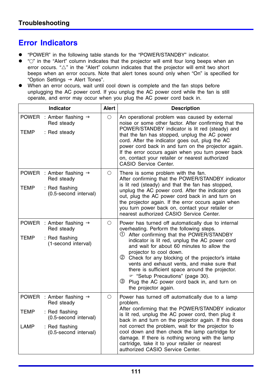 Error indicators, Troubleshooting | Casio XJ-350 User Manual | Page 111 / 120