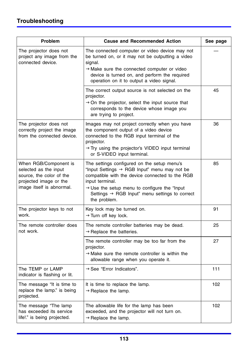 Troubleshooting | Casio XJ-350 User Manual | Page 113 / 120