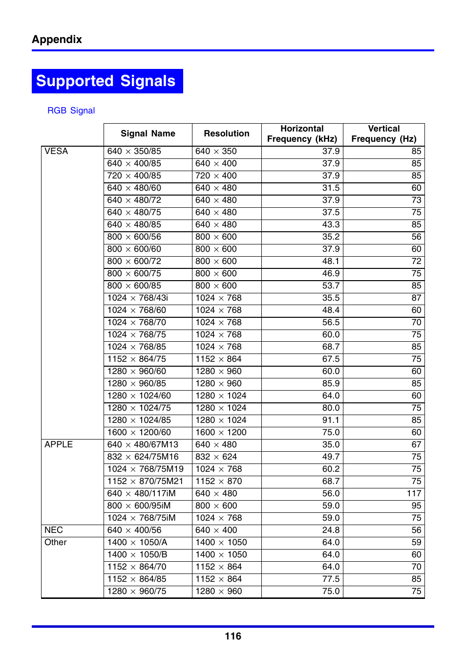 Supported signals, Appendix | Casio XJ-350 User Manual | Page 116 / 120