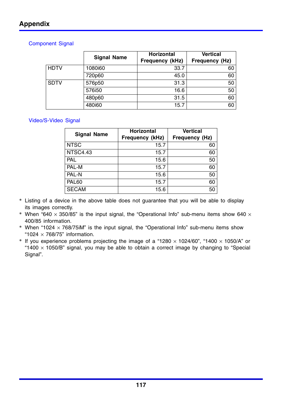 Appendix | Casio XJ-350 User Manual | Page 117 / 120