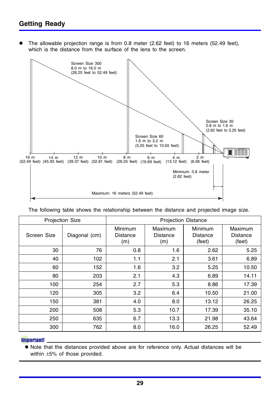 Getting ready | Casio XJ-350 User Manual | Page 29 / 120