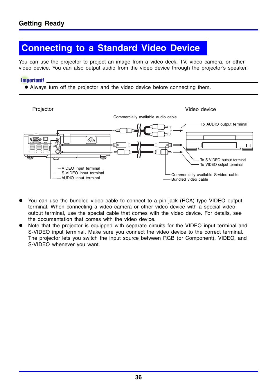 Connecting to a standard video device, Getting ready | Casio XJ-350 User Manual | Page 36 / 120