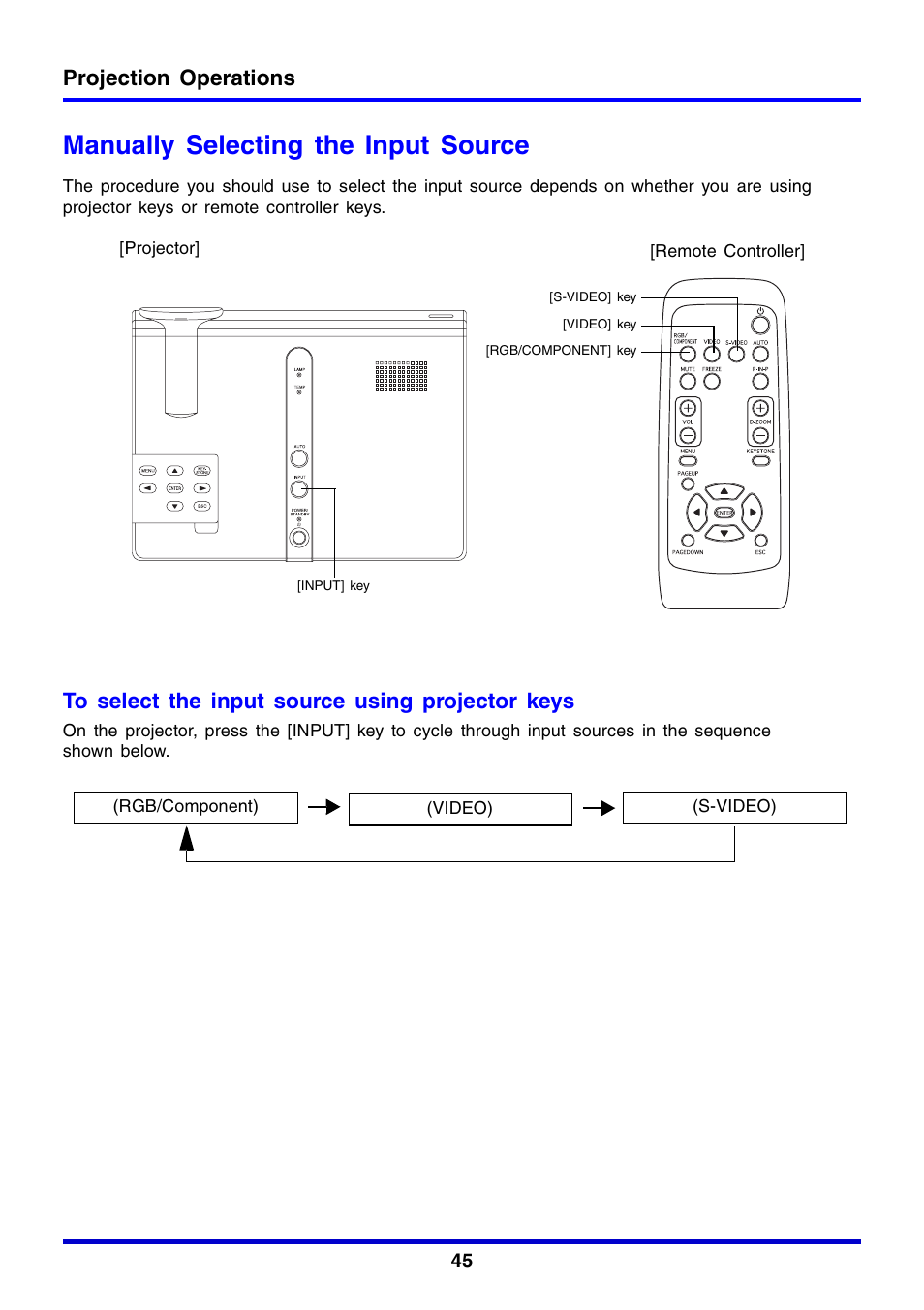 Manually selecting the input source, Projection operations | Casio XJ-350 User Manual | Page 45 / 120