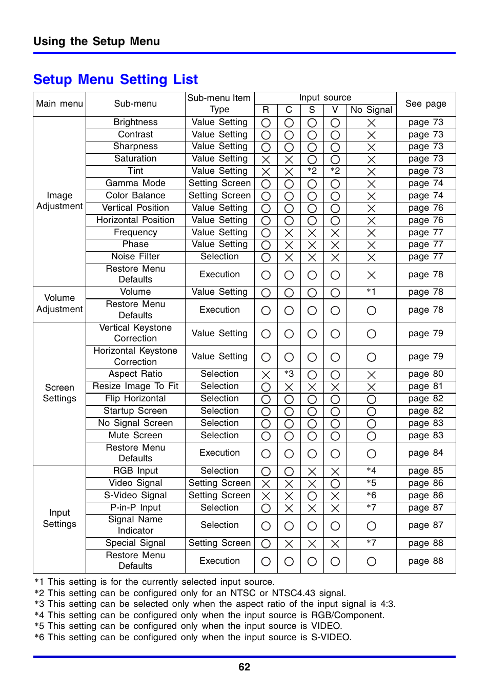 Setup menu setting list, Using the setup menu | Casio XJ-350 User Manual | Page 62 / 120