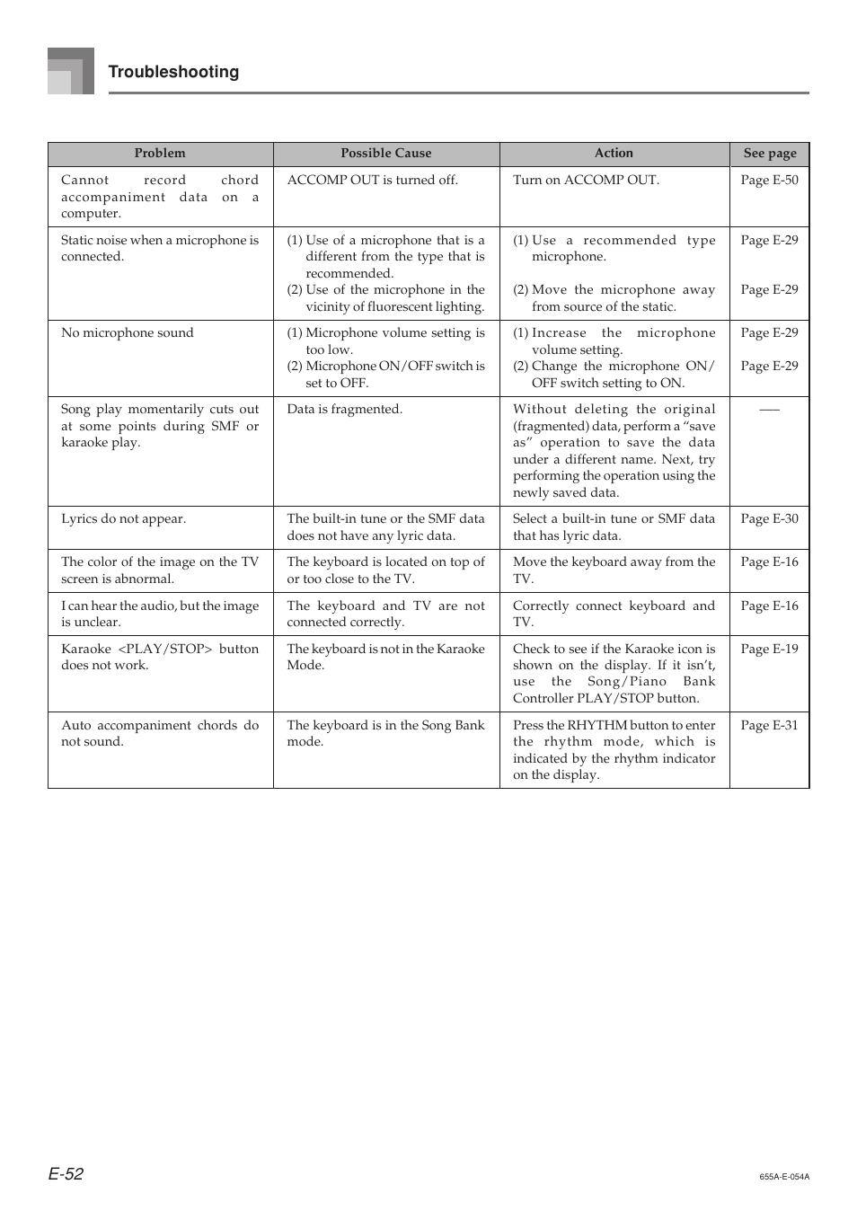 E-52 troubleshooting | Casio LK94TV User Manual | Page 54 / 69