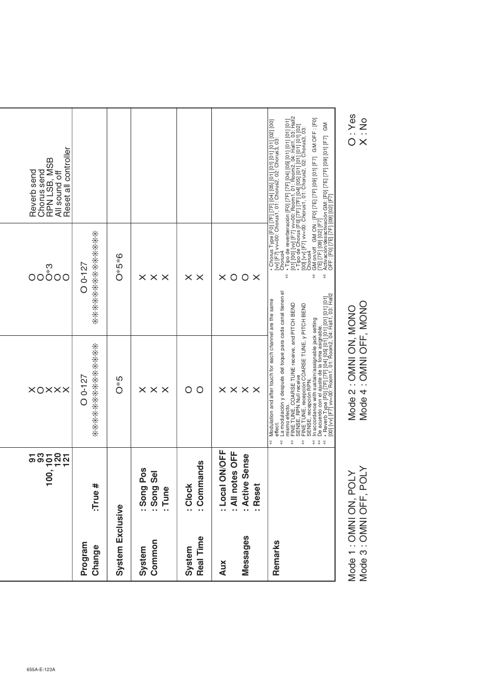 Casio LK94TV User Manual | Page 68 / 69