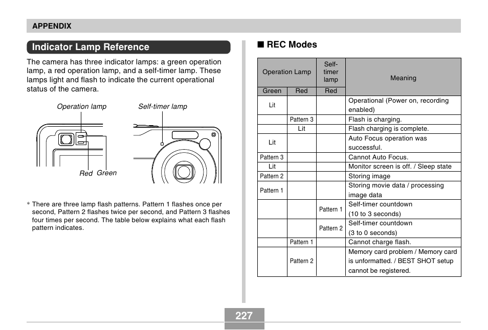 Indicator lamp reference, Rec modes | Casio EX-Z120 User Manual | Page 227 / 242
