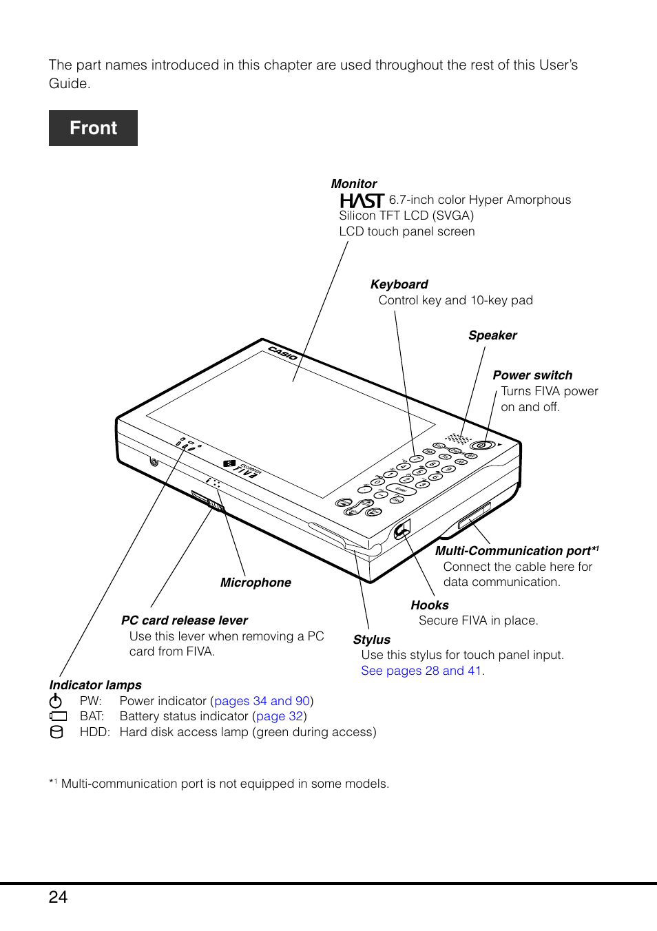 Front | Casio MPC-501 User Manual | Page 25 / 126