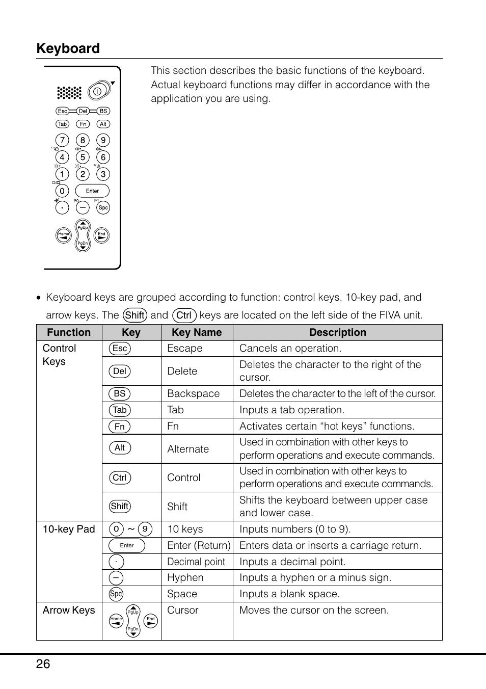 Keyboard | Casio MPC-501 User Manual | Page 27 / 126