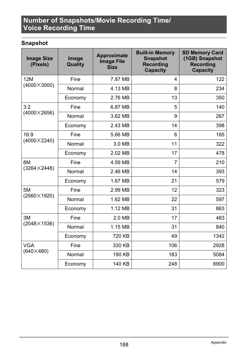 Casio EXILIM EX S 12 User Manual | Page 188 / 216