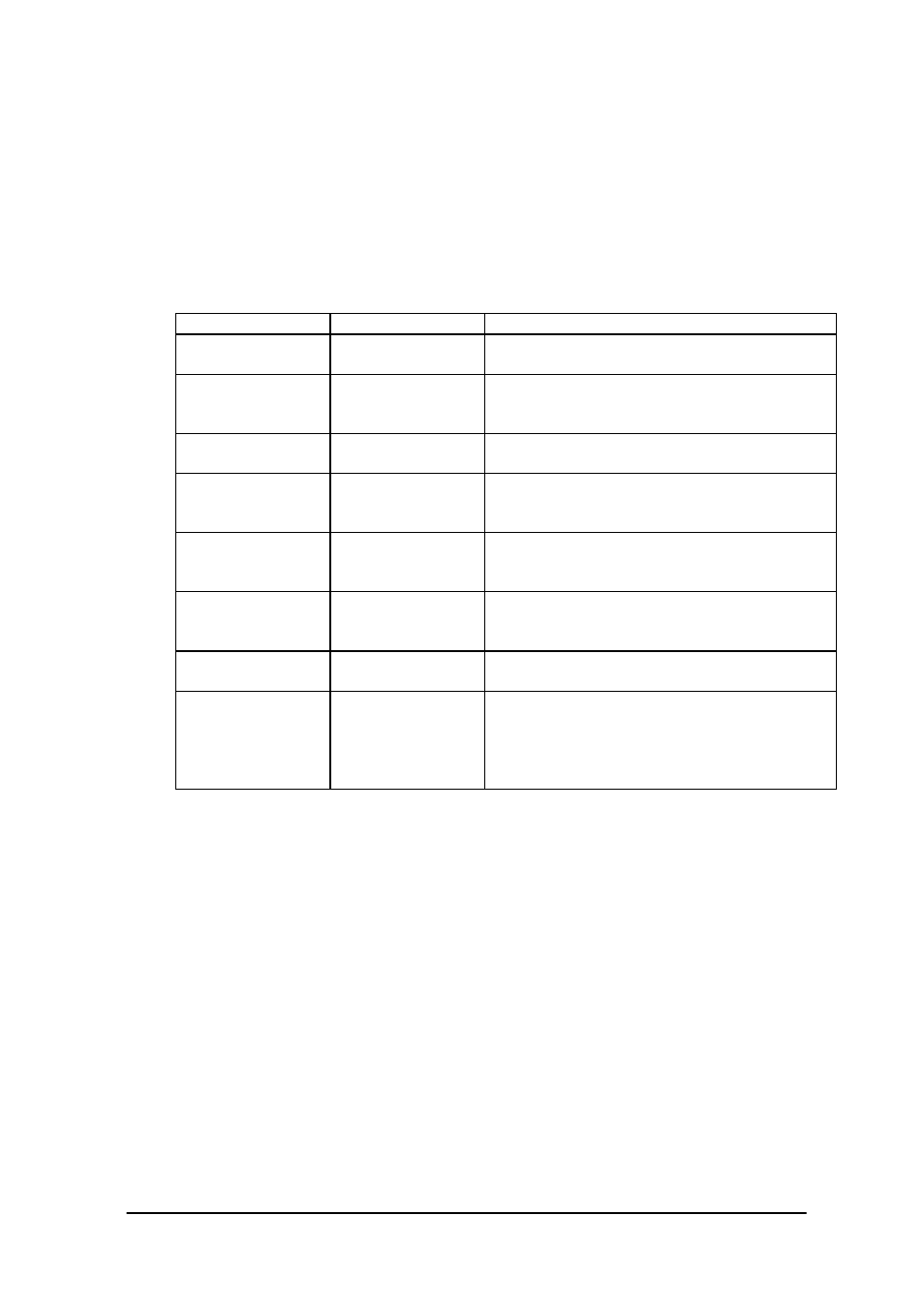 Chapter, 7 drivers 95 7.1 overview 95, Drivers 7.1 overview | Casio IT-2000W User Manual | Page 95 / 297