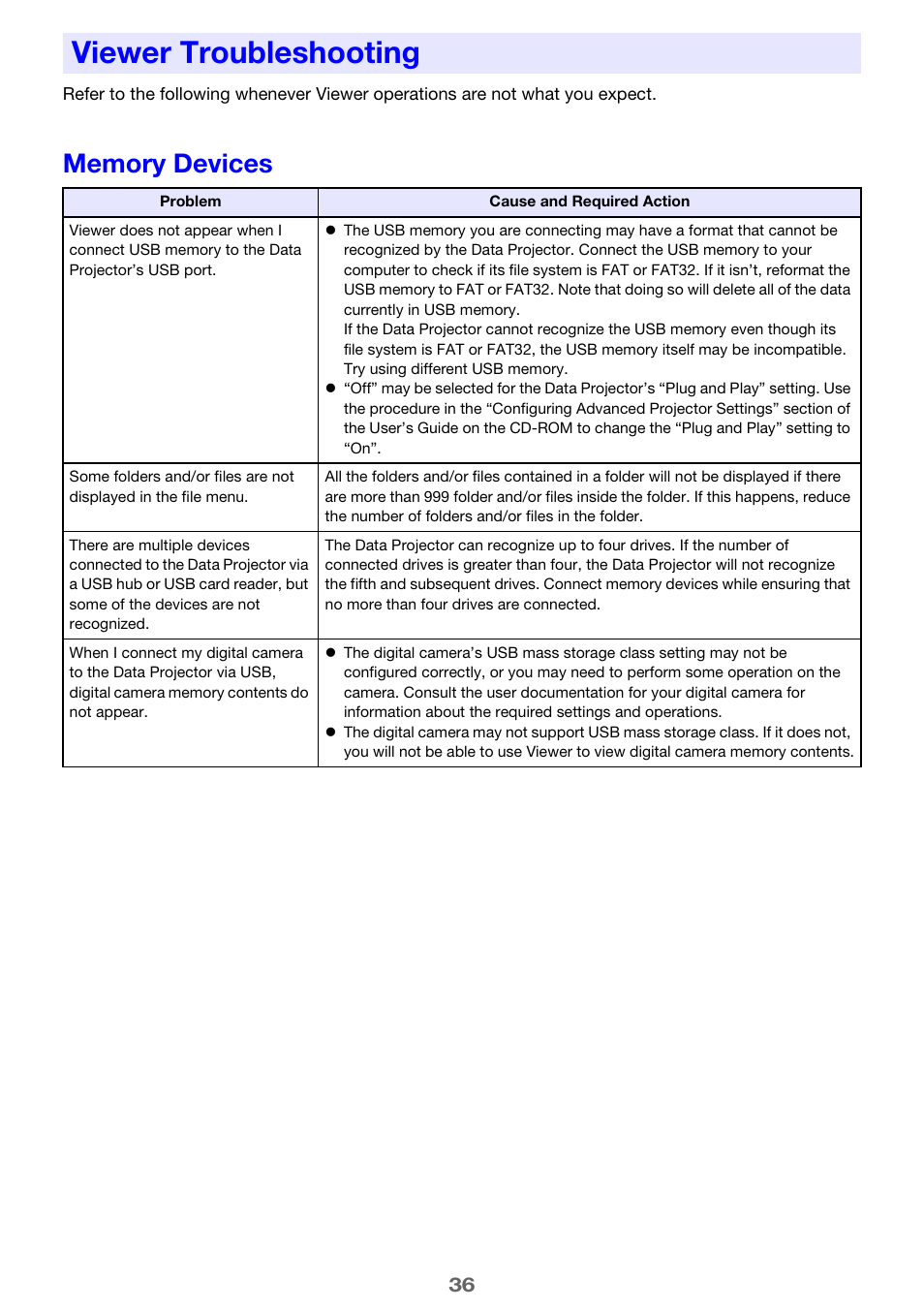 Viewer troubleshooting, Memory devices | Casio XJ-A135 User Manual | Page 36 / 66
