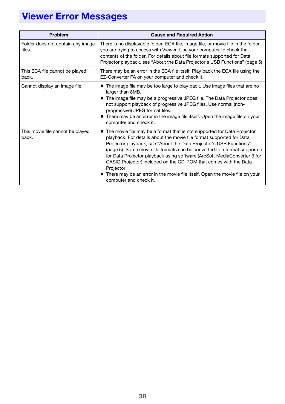 Viewer error messages, O “viewer, Error messages | E 38) | Casio XJ-A135 User Manual | Page 38 / 66