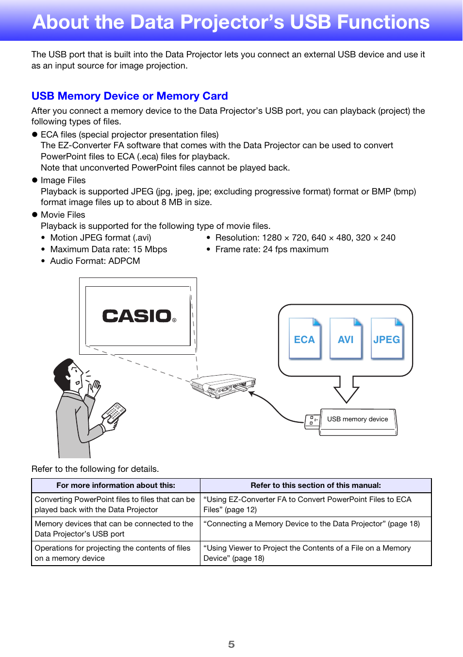 About the data projector’s usb functions | Casio XJ-A135 User Manual | Page 5 / 66