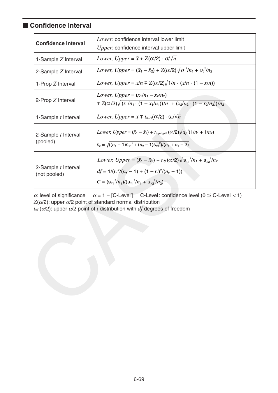 Casio, K confidence interval | Casio FX-CG10 User Manual | Page 262 / 601