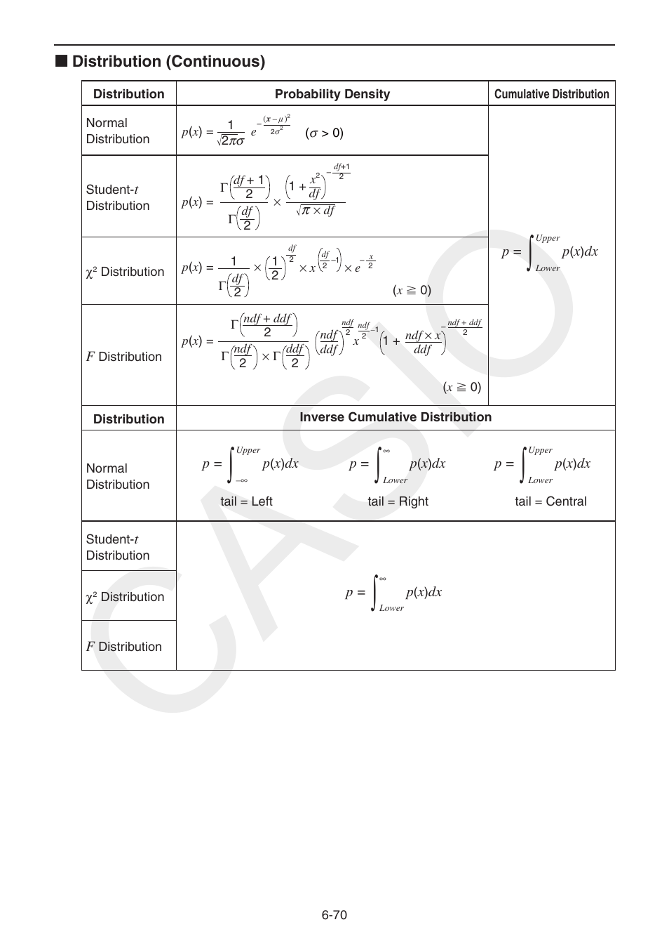 Casio | Casio FX-CG10 User Manual | Page 263 / 601