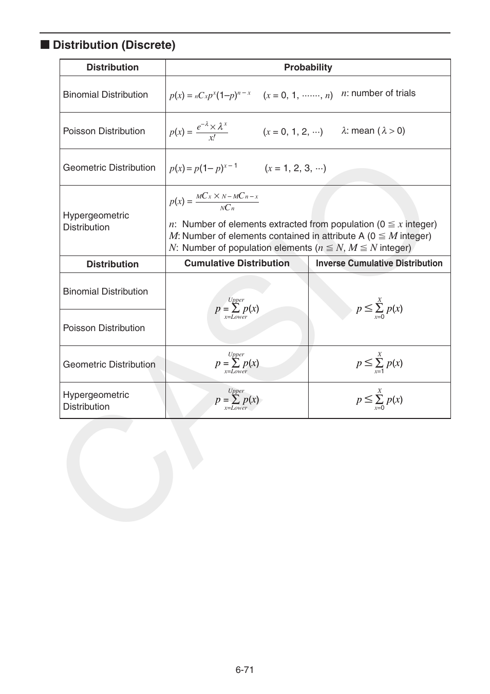 Casio | Casio FX-CG10 User Manual | Page 264 / 601