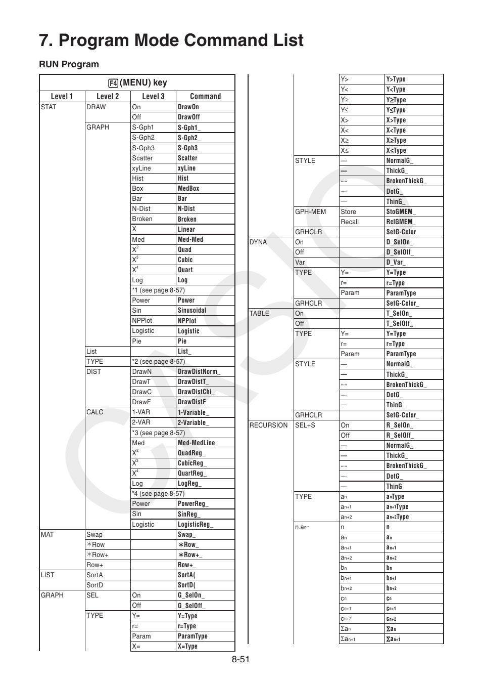 Program mode command list, Program mode command list -51, Casio | Run program 4 (menu) key | Casio FX-CG10 User Manual | Page 335 / 601