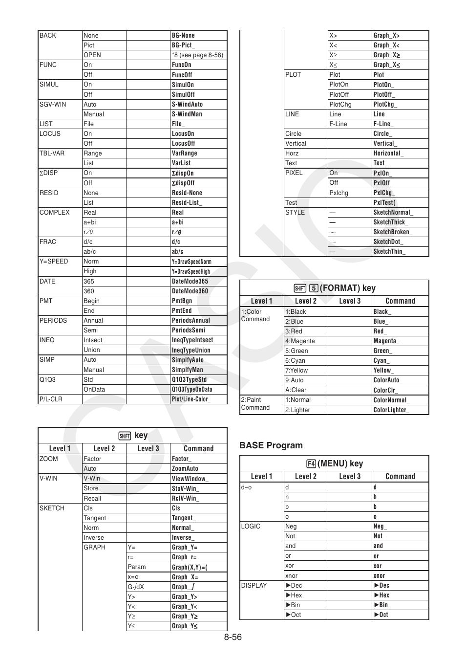 Casio, F (format) key, Base program 4 (menu) key | Casio FX-CG10 User Manual | Page 340 / 601