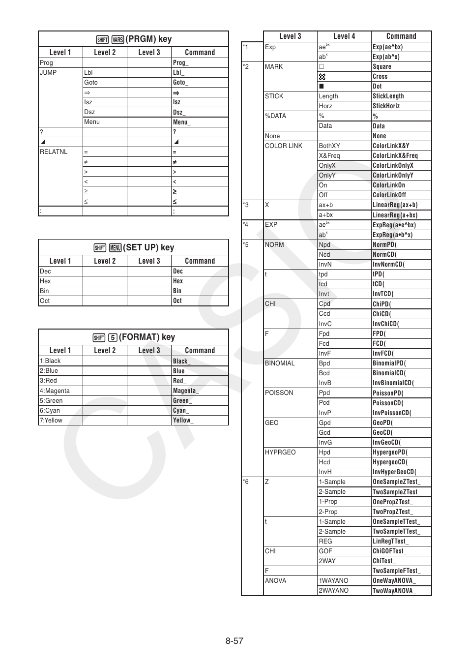 Casio, 57 !j (prgm) key, M (set up) key | F (format) key | Casio FX-CG10 User Manual | Page 341 / 601