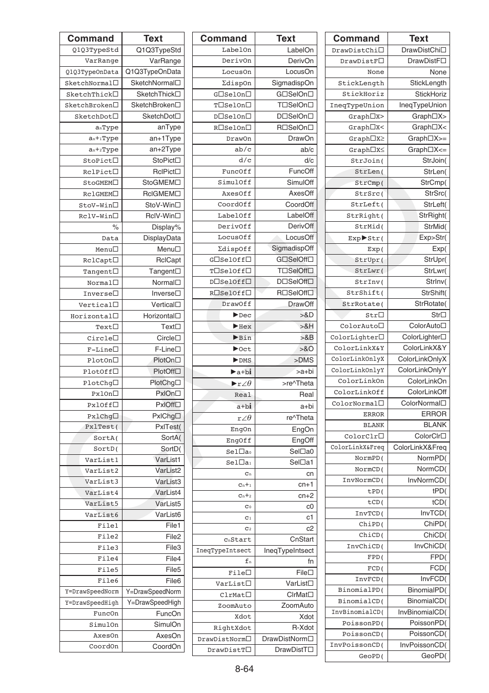 Casio, 64 command text, Command text | Casio FX-CG10 User Manual | Page 348 / 601