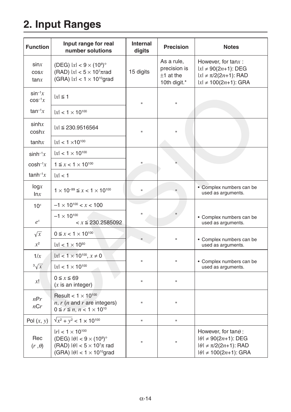 Input ranges, Input, Ranges | Α-14, Casio | Casio FX-CG10 User Manual | Page 543 / 601