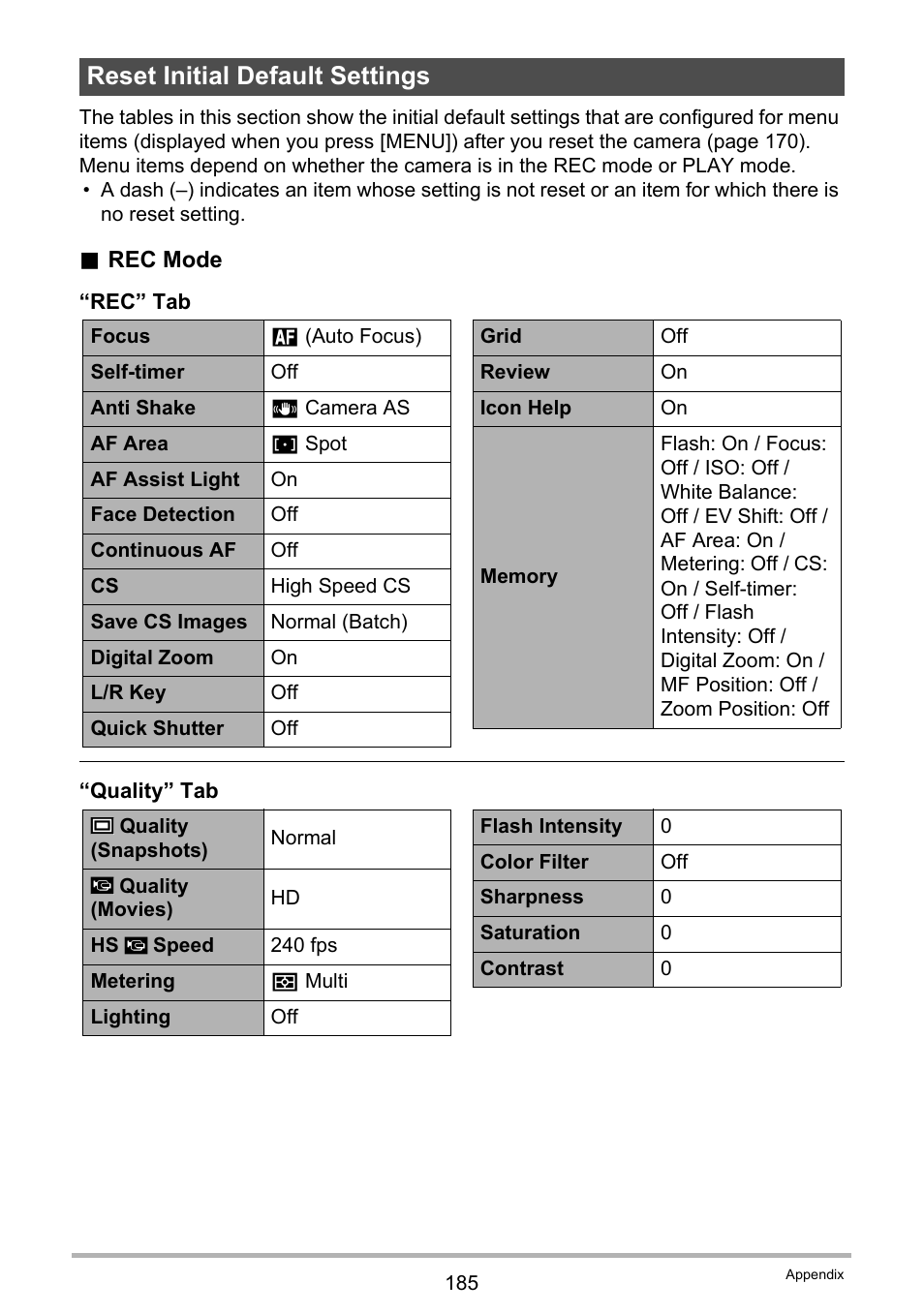 Reset initial default settings | Casio EXILIM EX-FH100 User Manual | Page 185 / 203