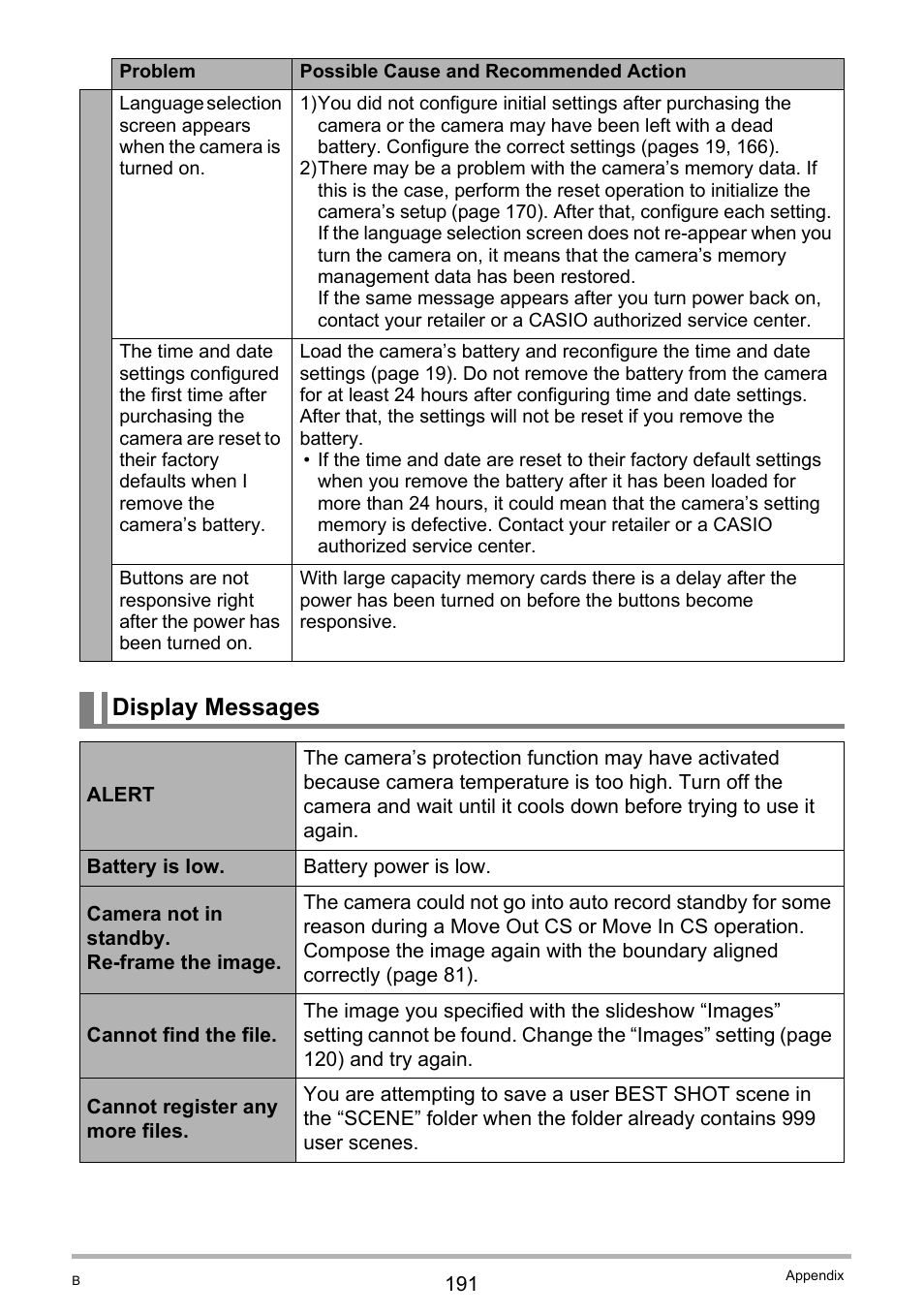 Display messages | Casio EXILIM EX-FH100 User Manual | Page 191 / 203