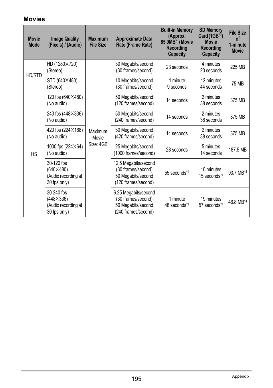 Movies | Casio EXILIM EX-FH100 User Manual | Page 195 / 203