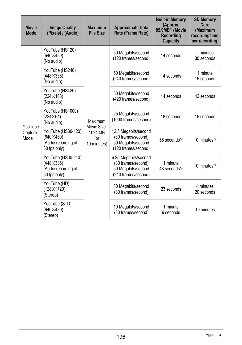 Casio EXILIM EX-FH100 User Manual | Page 196 / 203