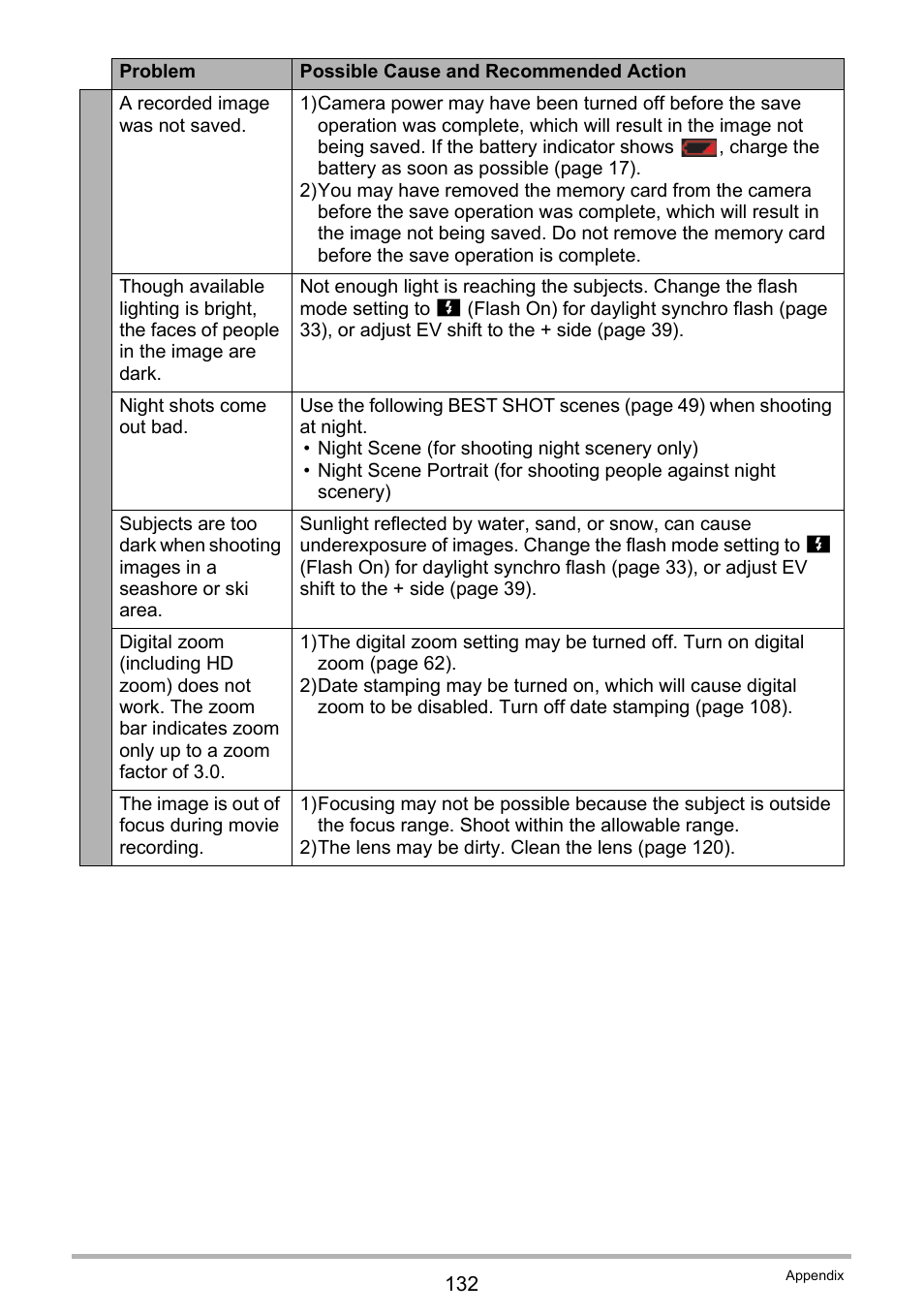 Casio EXILIM EX-Z35 User Manual | Page 132 / 143