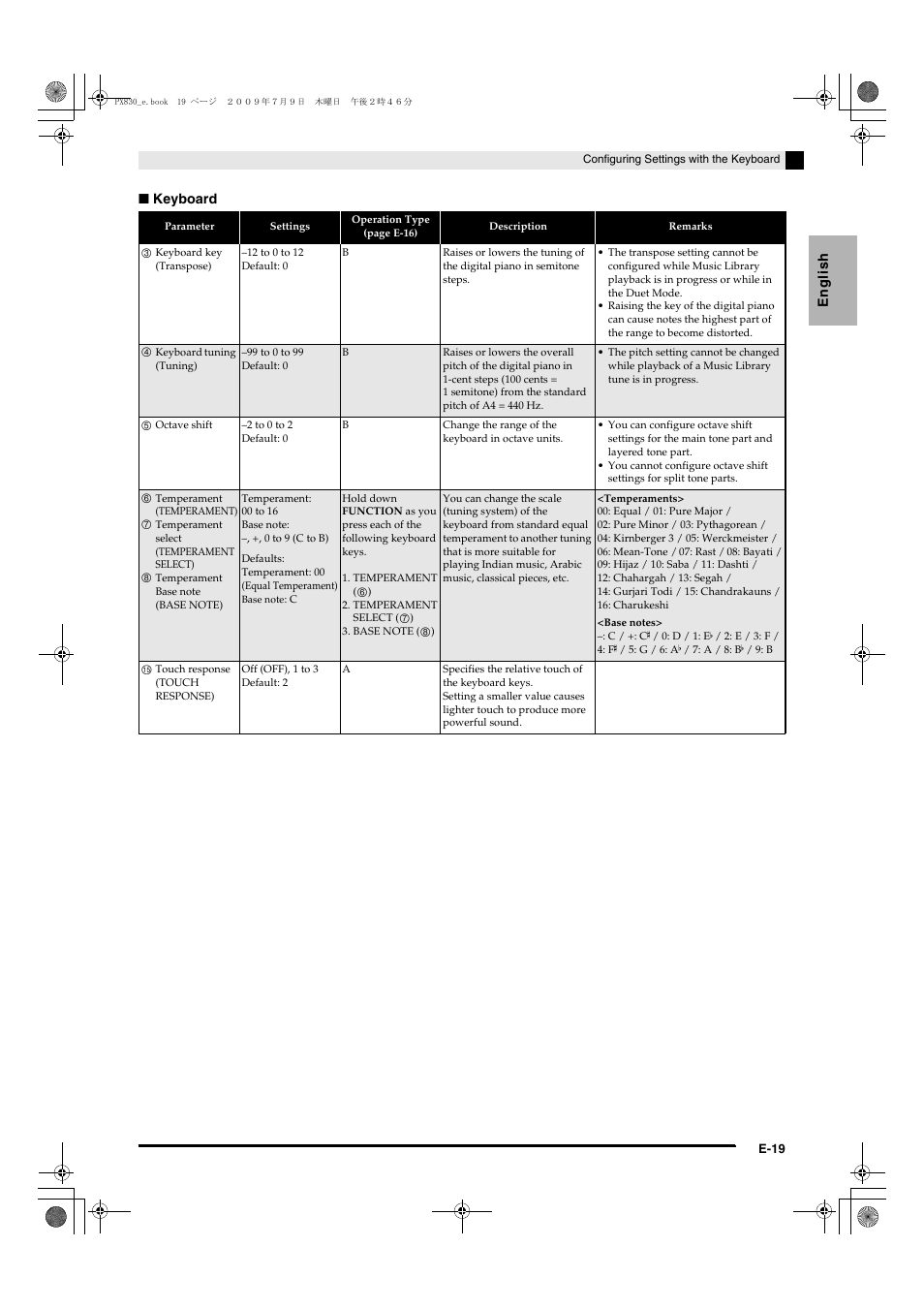 Casio PX830ES1B User Manual | Page 21 / 47